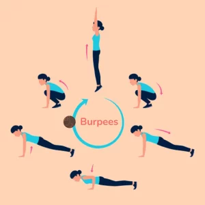 Exercices Burpees Méthode HIIT