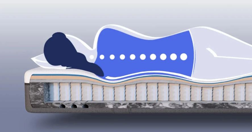 Matelas Hybrid Emma confort colonne vertébrale