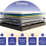 matelas-hybryde-emma-5-couches-detaillees-1
