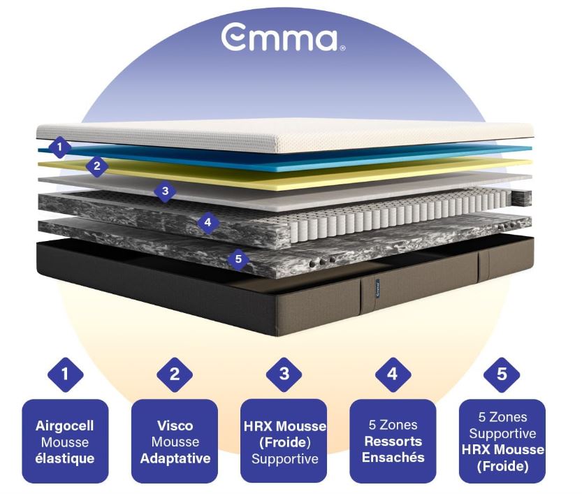 matelas-hybryde-emma-5-couches-detaillees-1